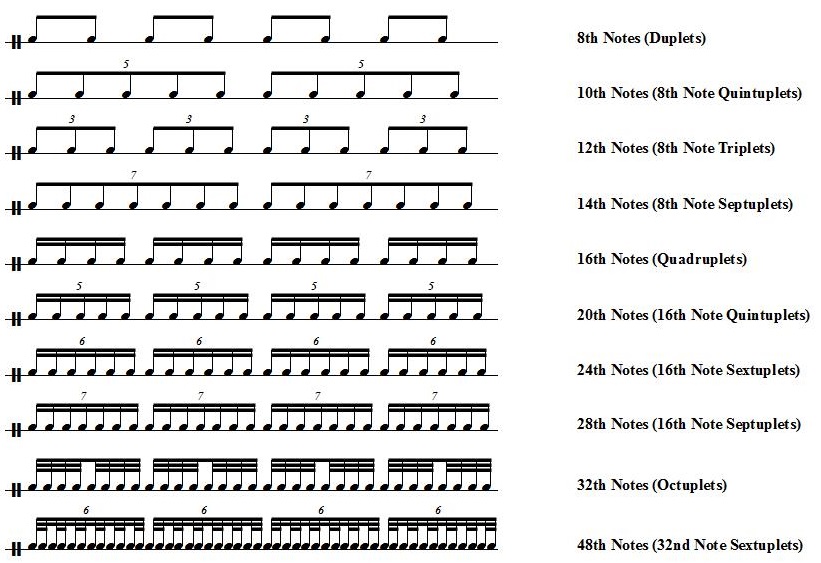 how to count 32nd notes piano