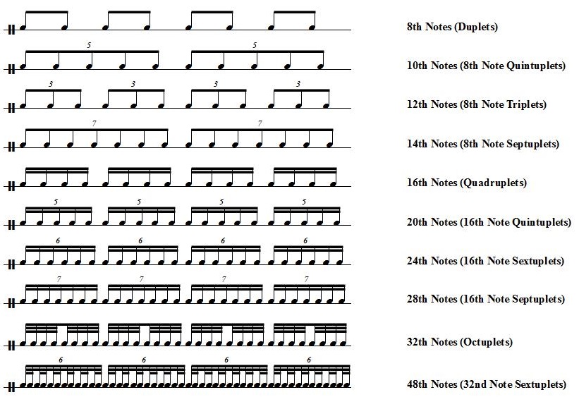 How To Count 32nd Notes Piano Torontowikiai